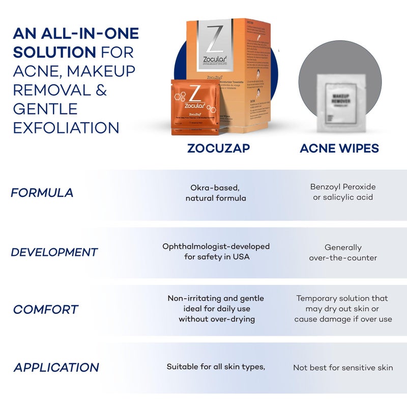 Zocular ZocuZap Face Wipes – Moisturizing Face Cleansing Wipes for Makeup Removal & Gentle Exfoliation with Natural Okra Complex – 15 Count - Image 3